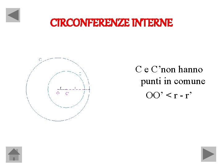 CIRCONFERENZE INTERNE C e C’non hanno punti in comune OO’ < r - r’