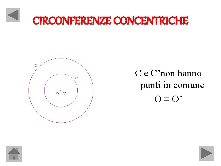 CIRCONFERENZE CONCENTRICHE C e C’non hanno punti in comune O ≡ O’ 