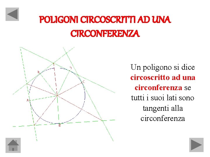 POLIGONI CIRCOSCRITTI AD UNA CIRCONFERENZA Un poligono si dice circoscritto ad una circonferenza se