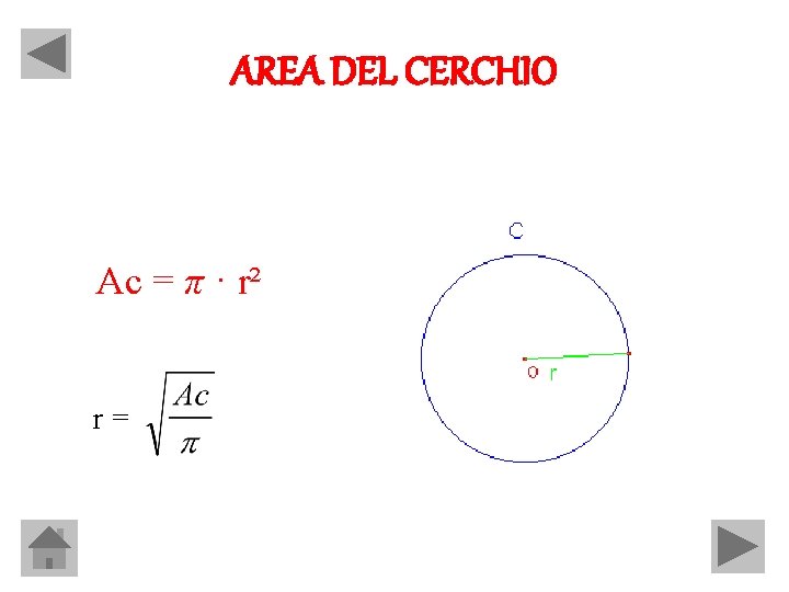 AREA DEL CERCHIO Ac = π · r² r= 