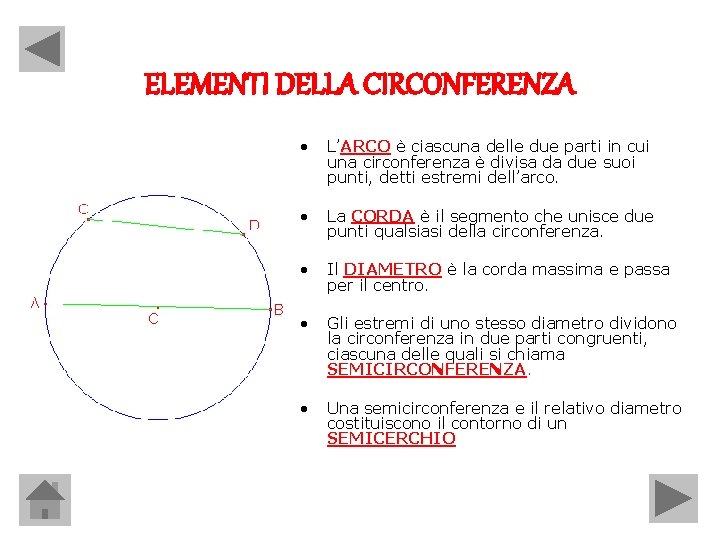 ELEMENTI DELLA CIRCONFERENZA • L’ARCO è ciascuna delle due parti in cui una circonferenza