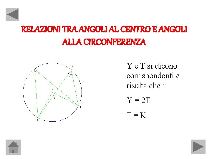 RELAZIONI TRA ANGOLI AL CENTRO E ANGOLI ALLA CIRCONFERENZA Y e T si dicono