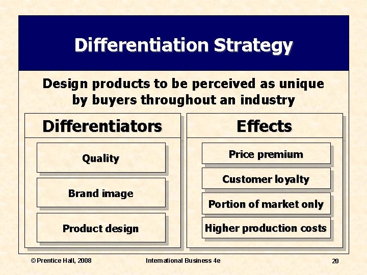 Differentiation Strategy Design products to be perceived as unique by buyers throughout an industry