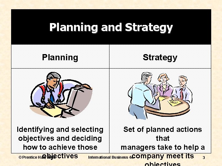 Planning and Strategy Planning Strategy Identifying and selecting Set of planned actions objectives and