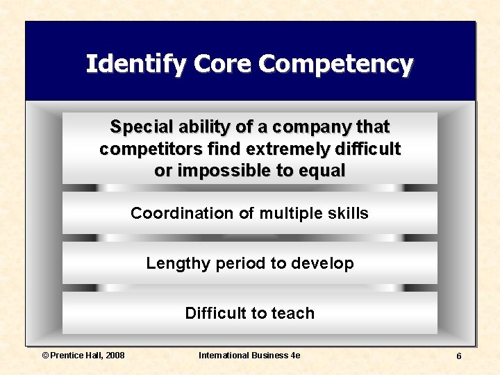 Identify Core Competency Special ability of a company that competitors find extremely difficult or