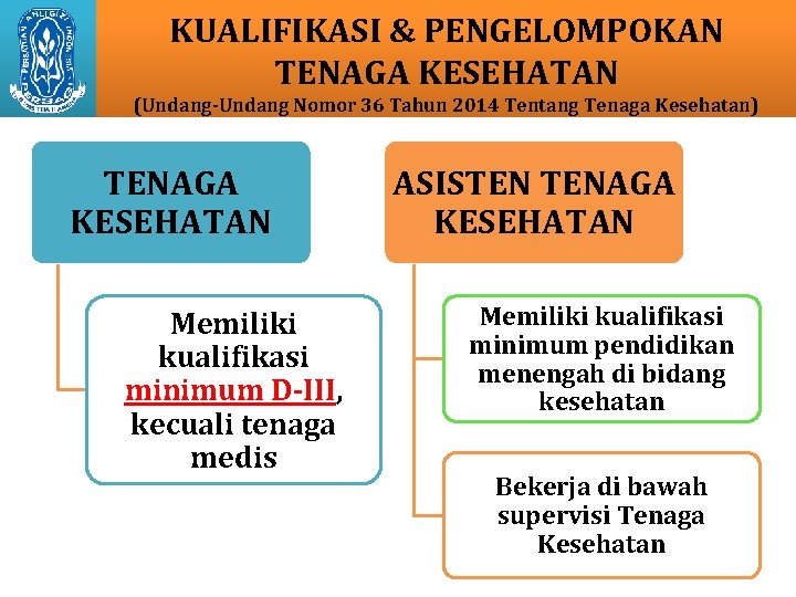 KUALIFIKASI & PENGELOMPOKAN TENAGA KESEHATAN (Undang-Undang Nomor 36 Tahun 2014 Tentang Tenaga Kesehatan) TENAGA