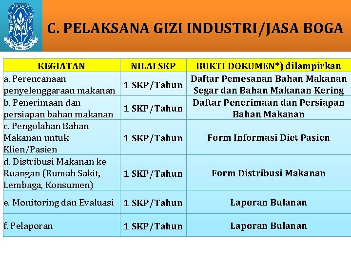 C. PELAKSANA GIZI INDUSTRI/JASA BOGA KEGIATAN a. Perencanaan penyelenggaraan makanan b. Penerimaan dan persiapan