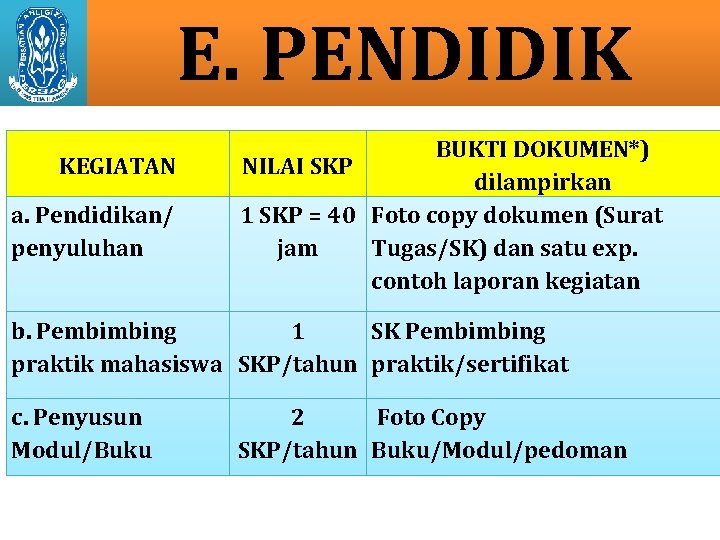 E. PENDIDIK KEGIATAN a. Pendidikan/ penyuluhan BUKTI DOKUMEN*) NILAI SKP dilampirkan 1 SKP =