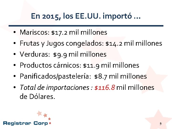 En 2015, los EE. UU. importó … • • • Mariscos: $17. 2 millones En 2015, los EE. UU. importó … • • • Mariscos: $17. 2 millones