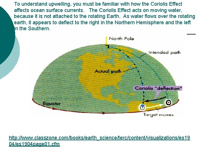 To understand upwelling, you must be familiar with how the Coriolis Effect affects ocean