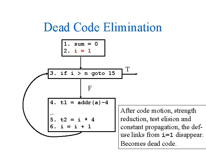 Dead Code Elimination 1. sum = 0 2. i = 1 3. if i