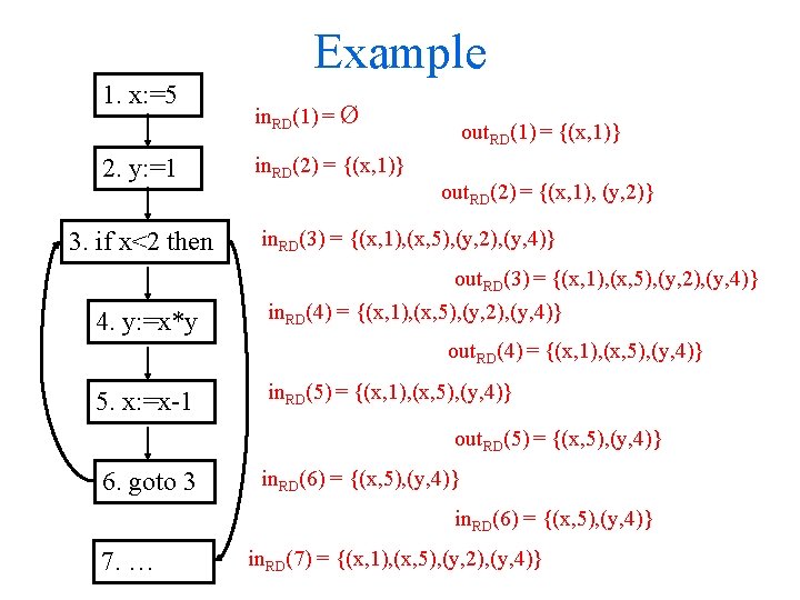 Example 1. x: =5 2. y: =1 3. if x<2 then in. RD(1) =