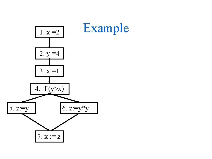 Example 1. x: =2 2. y: =4 3. x: =1 4. if (y>x) 5.