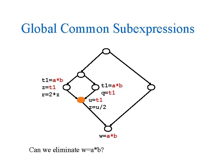 Global Common Subexpressions t 1=a*b z=t 1 r=2*z t 1=a*b q=t 1 u=t 1