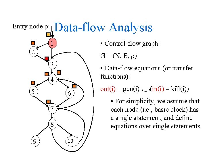 Data-flow Analysis Entry node ρ: • Control-flow graph: 1 2 G = (N, E,