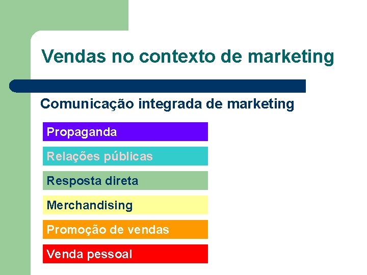 Vendas no contexto de marketing Comunicação integrada de marketing Propaganda Relações públicas Resposta direta