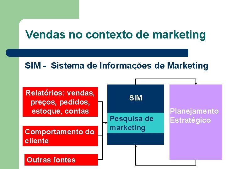 Vendas no contexto de marketing SIM - Sistema de Informações de Marketing Relatórios: vendas,