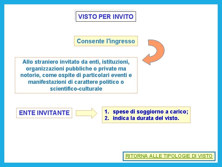 VISTO PER INVITO Consente l'ingresso Allo straniero invitato da enti, istituzioni, organizzazioni pubbliche o