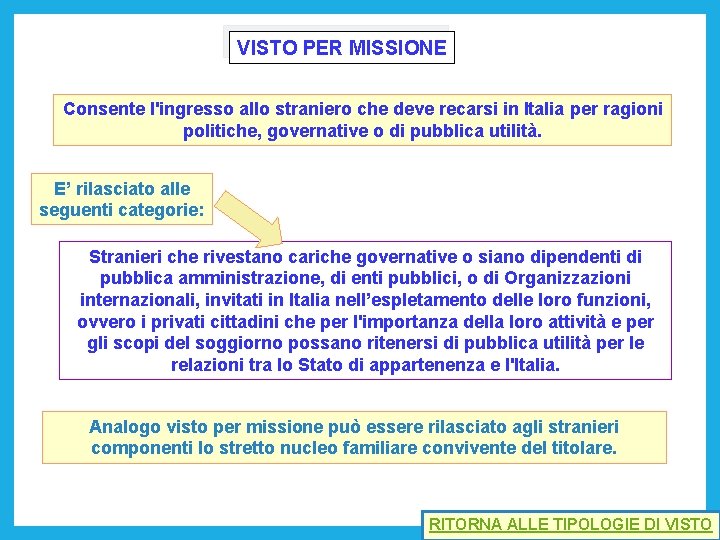 VISTO PER MISSIONE Consente l'ingresso allo straniero che deve recarsi in Italia per ragioni