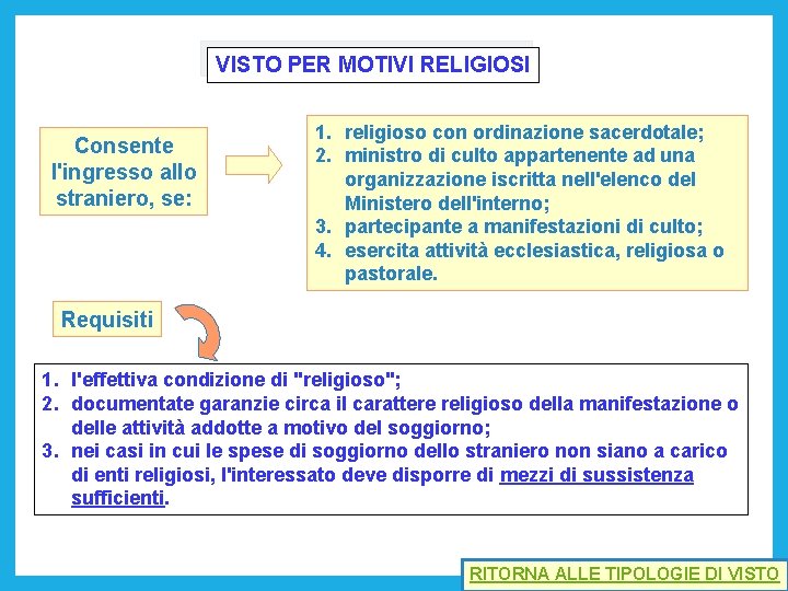 VISTO PER MOTIVI RELIGIOSI Consente l'ingresso allo straniero, se: 1. religioso con ordinazione sacerdotale;