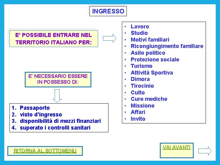 INGRESSO E’ POSSIBILE ENTRARE NEL TERRITORIO ITALIANO PER: E’ NECESSARIO ESSERE IN POSSESSO DI: