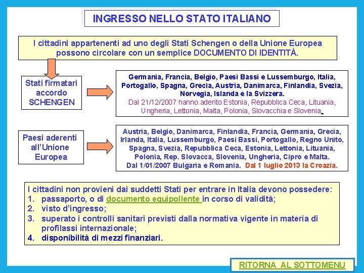 INGRESSO NELLO STATO ITALIANO I cittadini appartenenti ad uno degli Stati Schengen o della