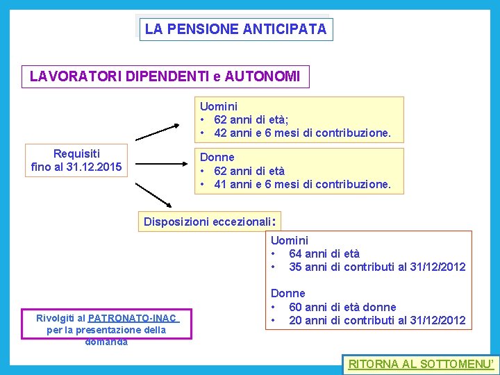 LA PENSIONE ANTICIPATA LAVORATORI DIPENDENTI e AUTONOMI Uomini • 62 anni di età; •