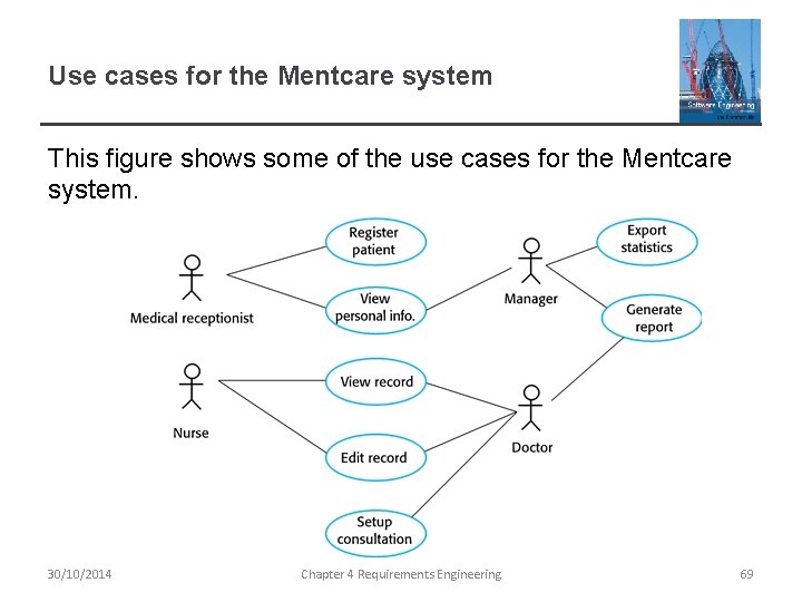 Use cases for the Mentcare system This figure shows some of the use cases