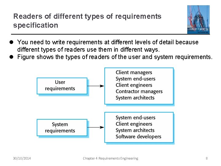 Readers of different types of requirements specification l You need to write requirements at