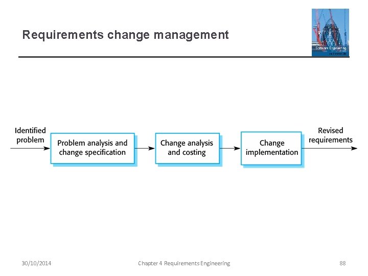 Requirements change management 30/10/2014 Chapter 4 Requirements Engineering 88 