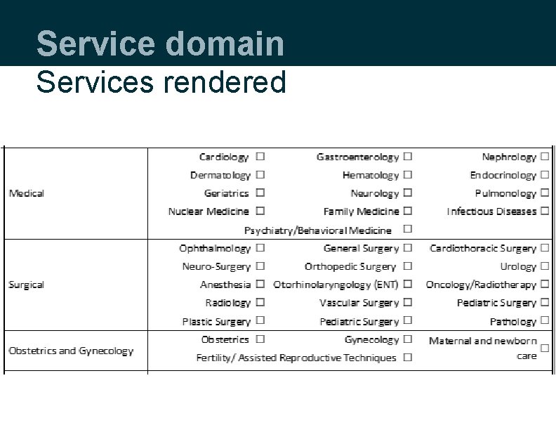 Service domain Services rendered 