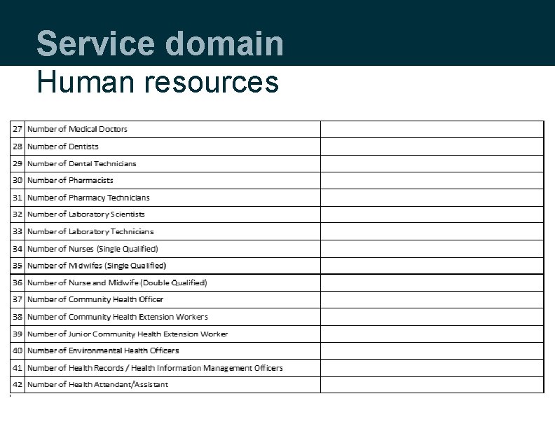 Service domain Human resources 