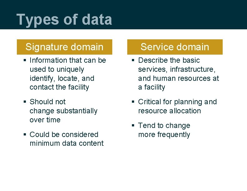 Types of data Signature domain Service domain § Information that can be used to