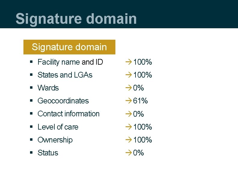 Signature domain § Facility name and ID à 100% § States and LGAs à