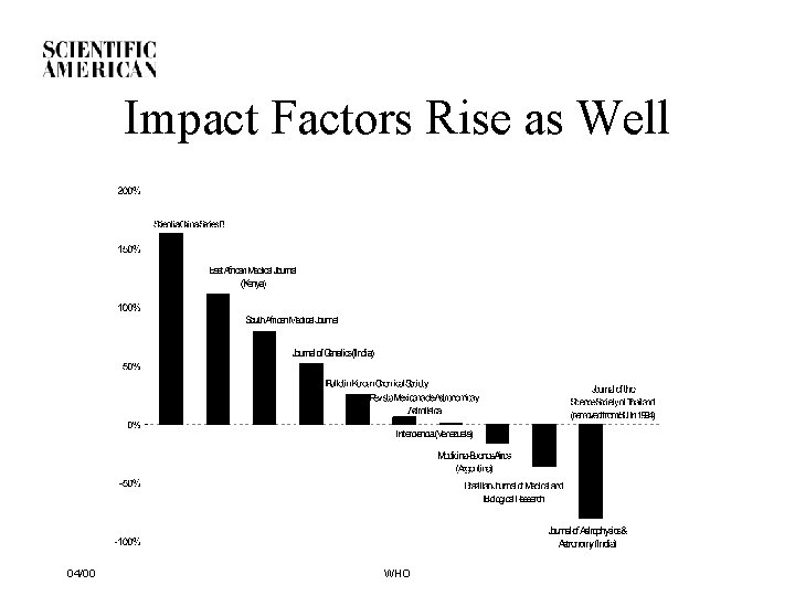 Impact Factors Rise as Well 04/00 WHO 