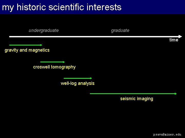 my historic scientific interests undergraduate time gravity and magnetics croswell tomography well-log analysis seismic