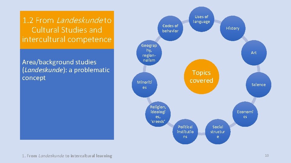 1. 2 From Landeskunde to Cultural Studies and intercultural competence Area/background studies (Landeskunde): a