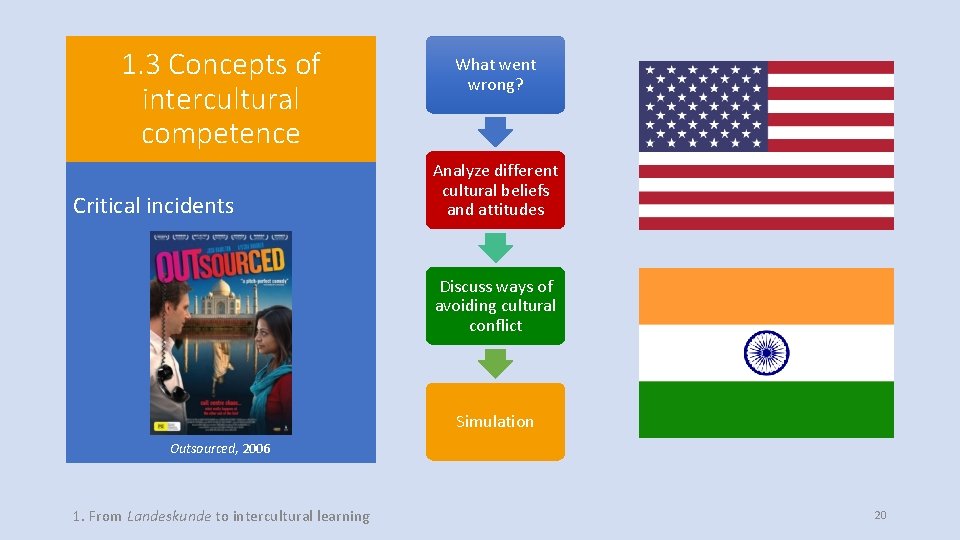 1. 3 Concepts of intercultural competence Critical incidents What went wrong? Analyze different cultural