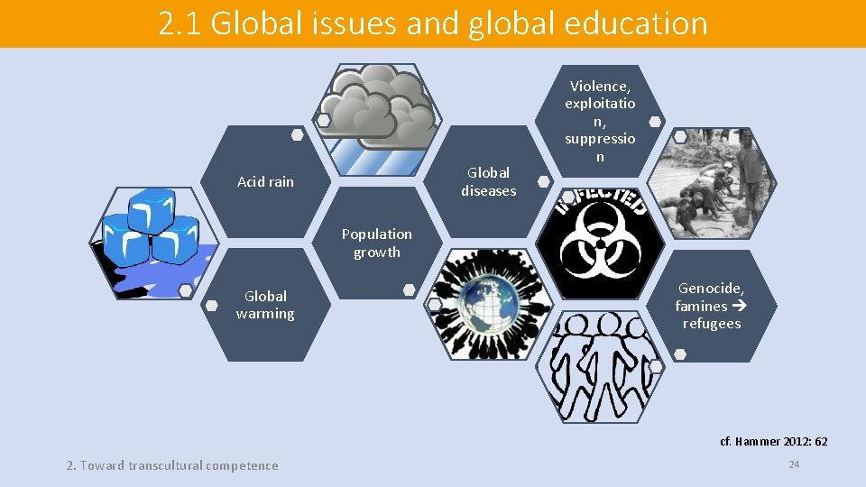 2. 1 Global issues and global education Global diseases Acid rain Violence, exploitatio n,