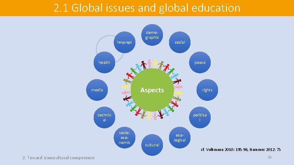 2. 1 Global issues and global education language demographic social health peace Topics covere