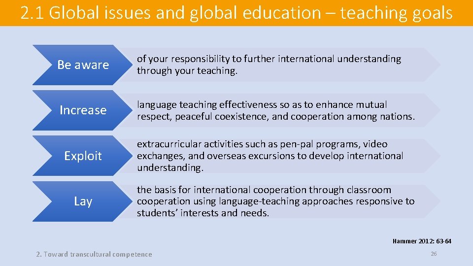 2. 1 Global issues and global education – teaching goals Be aware of your