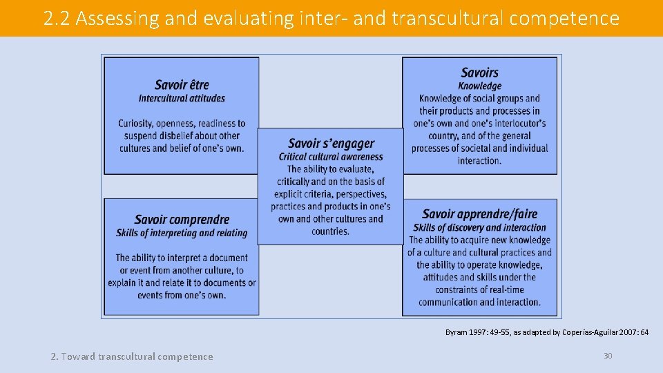 2. 2 Assessing and evaluating inter- and transcultural competence Byram 1997: 49 -55, as