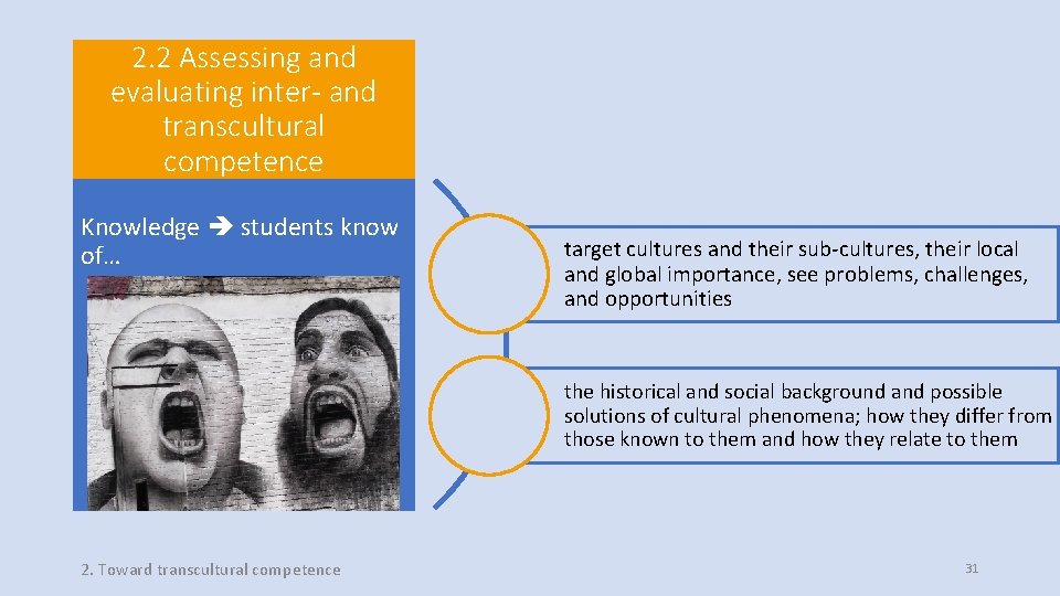 2. 2 Assessing and evaluating inter- and transcultural competence Knowledge students know of… target