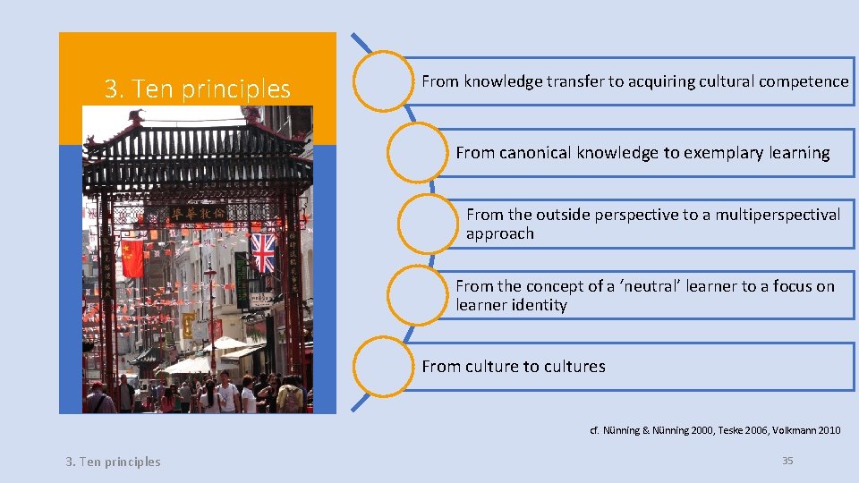 3. Ten principles From knowledge transfer to acquiring cultural competence From canonical knowledge to