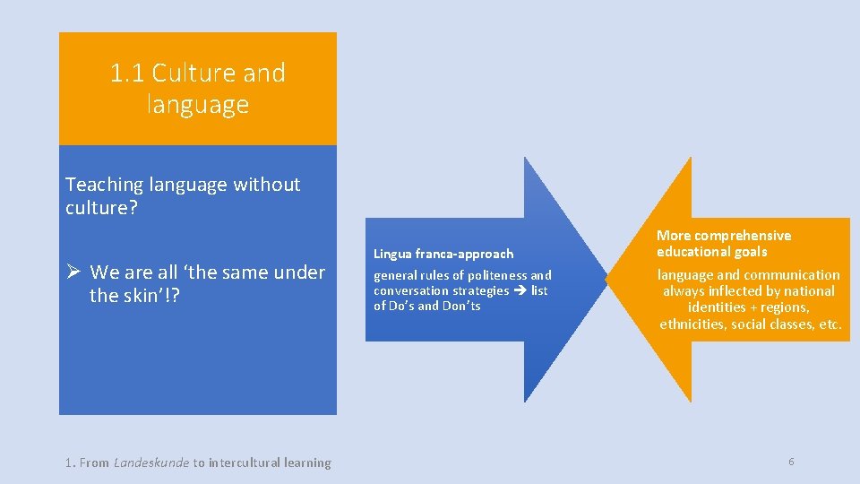 1. 1 Culture and language Teaching language without culture? Ø We are all ‘the