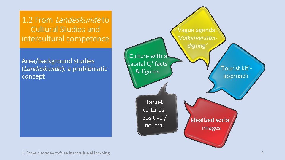 1. 2 From Landeskunde to Cultural Studies and intercultural competence Area/background studies (Landeskunde): a