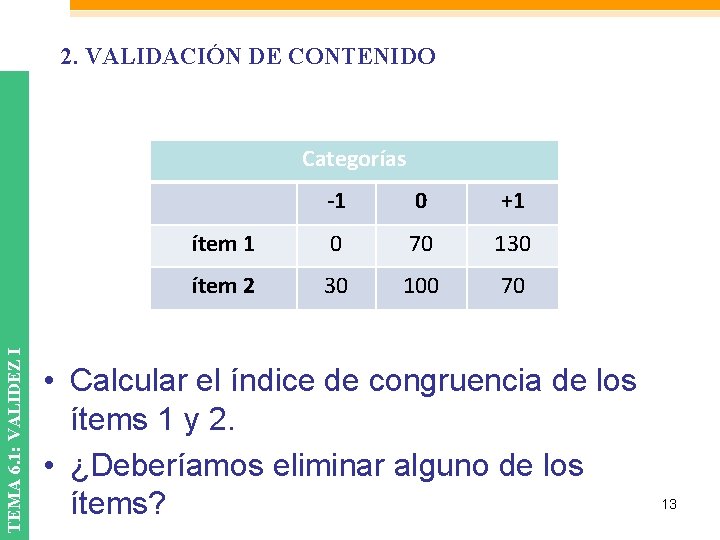 2. VALIDACIÓN DE CONTENIDO TEMA 6. 1: VALIDEZ I Categorías -1 0 +1 ítem 2. VALIDACIÓN DE CONTENIDO TEMA 6. 1: VALIDEZ I Categorías -1 0 +1 ítem