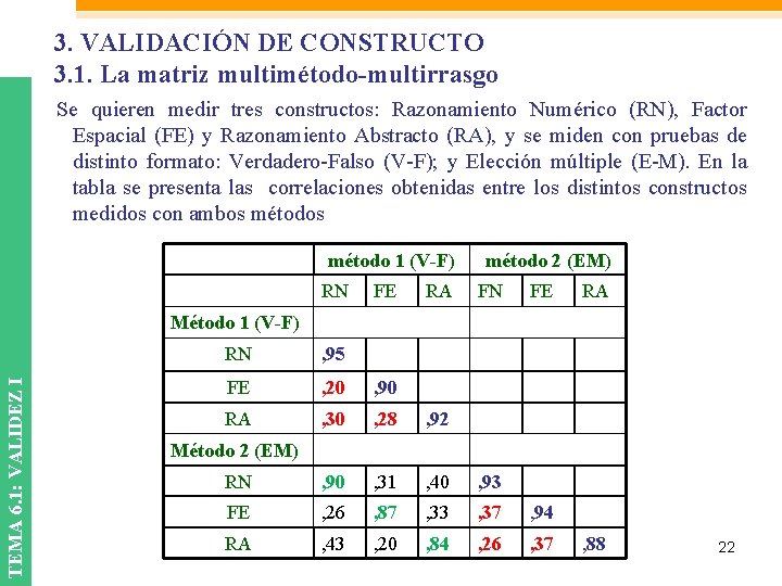 3. VALIDACIÓN DE CONSTRUCTO 3. 1. La matriz multimétodo-multirrasgo Se quieren medir tres constructos: 3. VALIDACIÓN DE CONSTRUCTO 3. 1. La matriz multimétodo-multirrasgo Se quieren medir tres constructos: