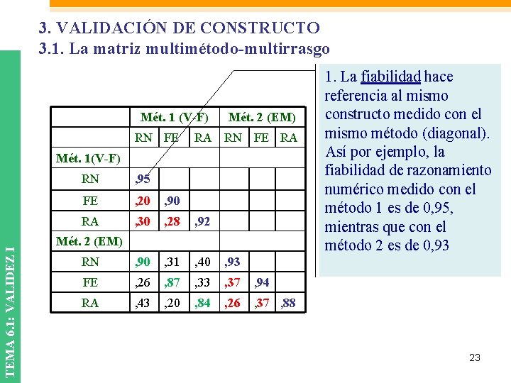 3. VALIDACIÓN DE CONSTRUCTO 3. 1. La matriz multimétodo-multirrasgo Mét. 1 (V-F) RN FE 3. VALIDACIÓN DE CONSTRUCTO 3. 1. La matriz multimétodo-multirrasgo Mét. 1 (V-F) RN FE