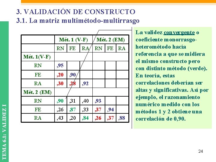 3. VALIDACIÓN DE CONSTRUCTO 3. 1. La matriz multimétodo-multirrasgo Mét. 1 (V-F) RN FE 3. VALIDACIÓN DE CONSTRUCTO 3. 1. La matriz multimétodo-multirrasgo Mét. 1 (V-F) RN FE